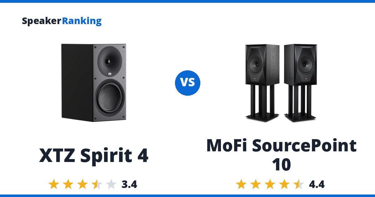 XTZ Spirit 4 vs MoFi SourcePoint 10