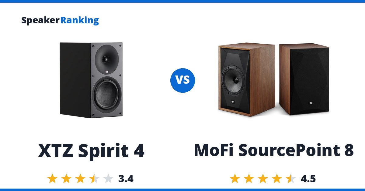 XTZ Spirit 4 vs MoFi SourcePoint 8