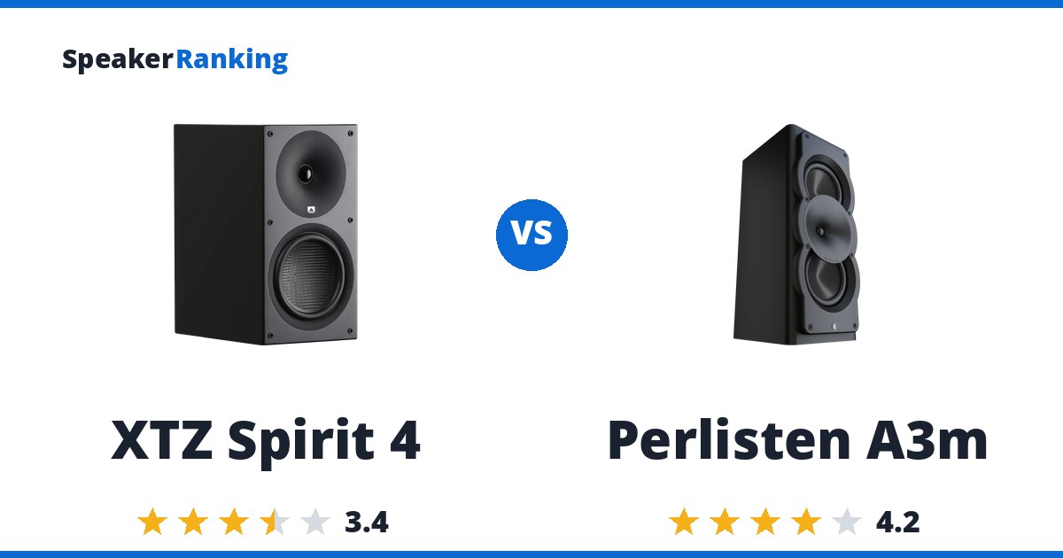 XTZ Spirit 4 vs Perlisten A3m