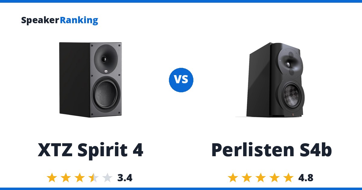 XTZ Spirit 4 vs Perlisten S4b