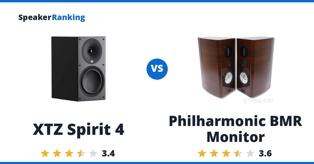XTZ Spirit 4 vs Philharmonic BMR Monitor