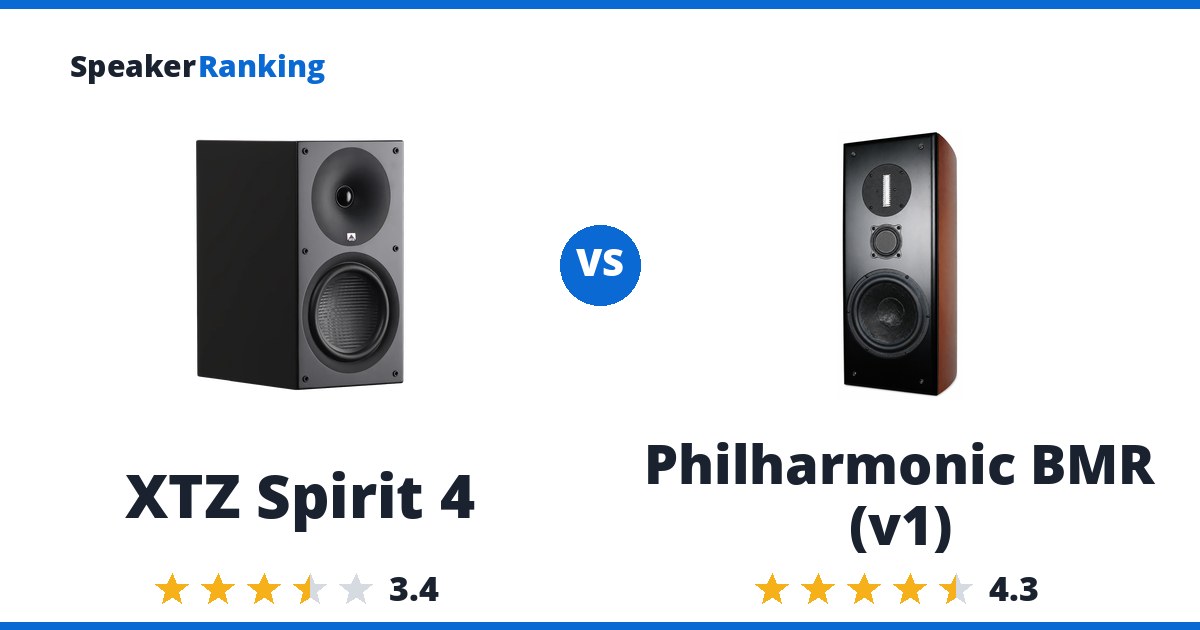 XTZ Spirit 4 vs Philharmonic BMR (v1)