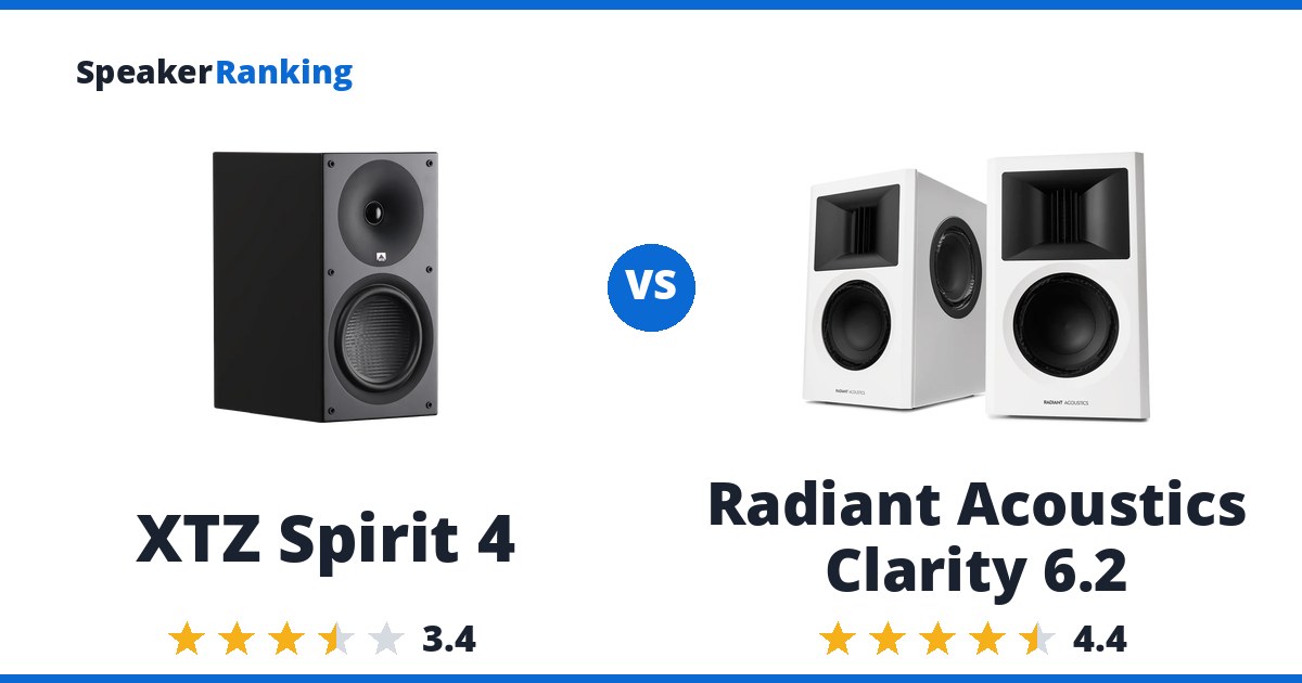 XTZ Spirit 4 vs Radiant Acoustics Clarity 6.2