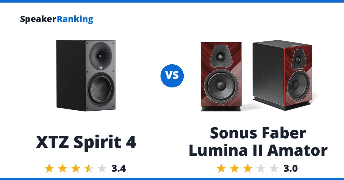 XTZ Spirit 4 vs Sonus Faber Lumina II Amator