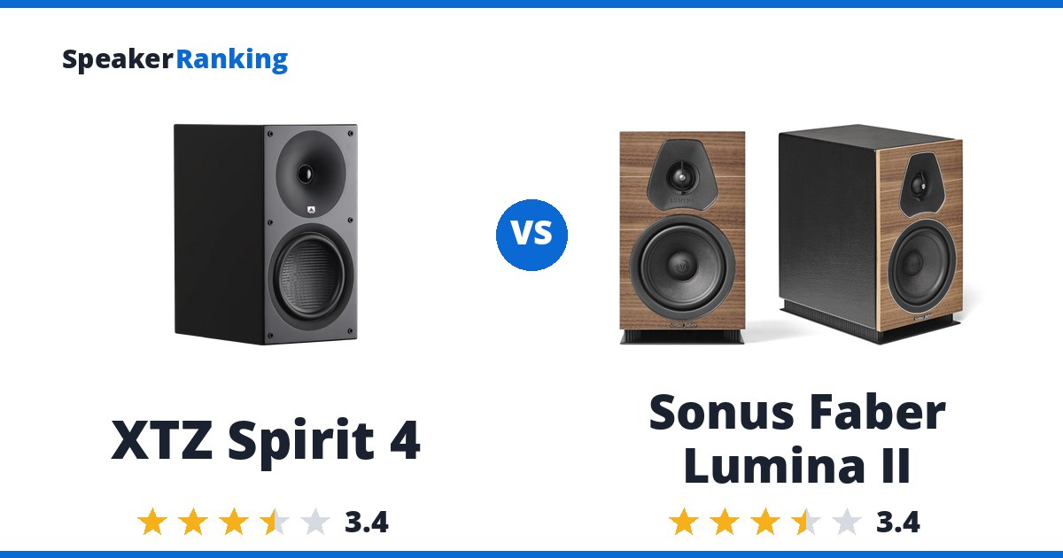 XTZ Spirit 4 vs Sonus Faber Lumina II