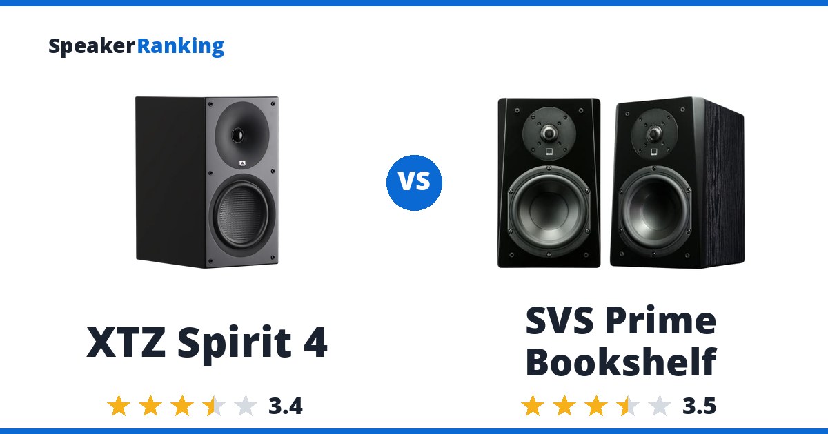 XTZ Spirit 4 vs SVS Prime Bookshelf