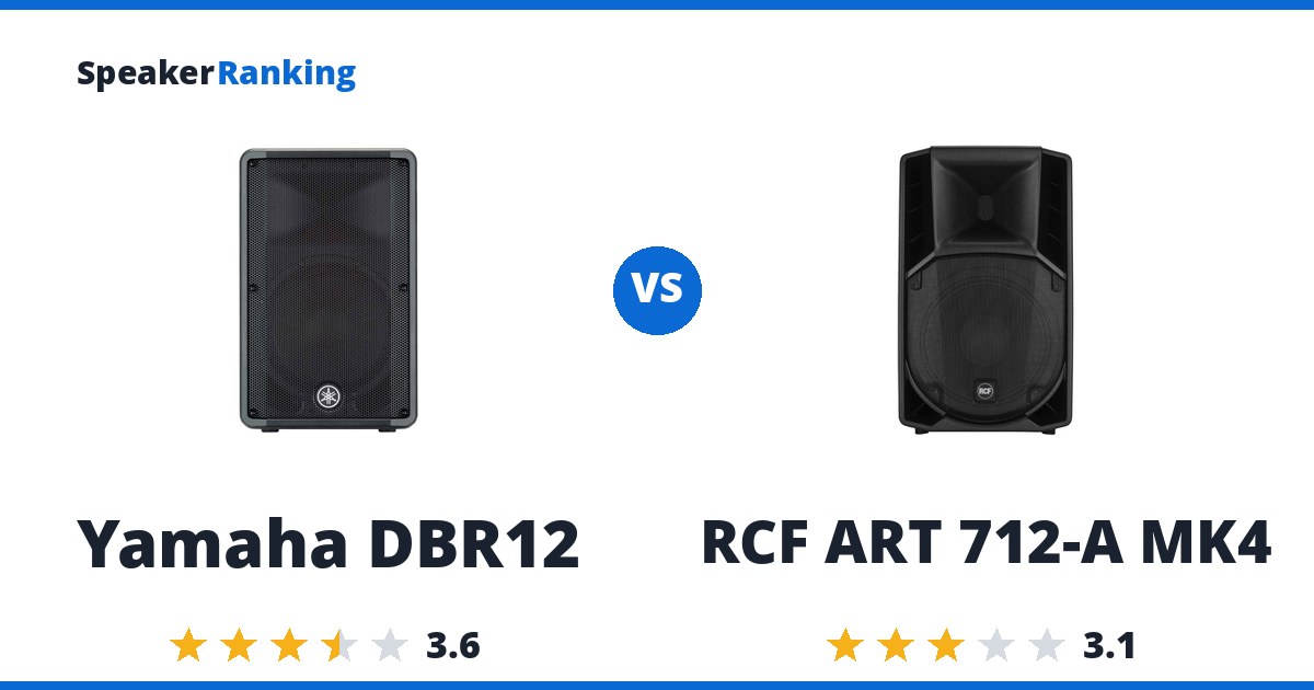 Yamaha DBR12 vs RCF ART 712-A MK4