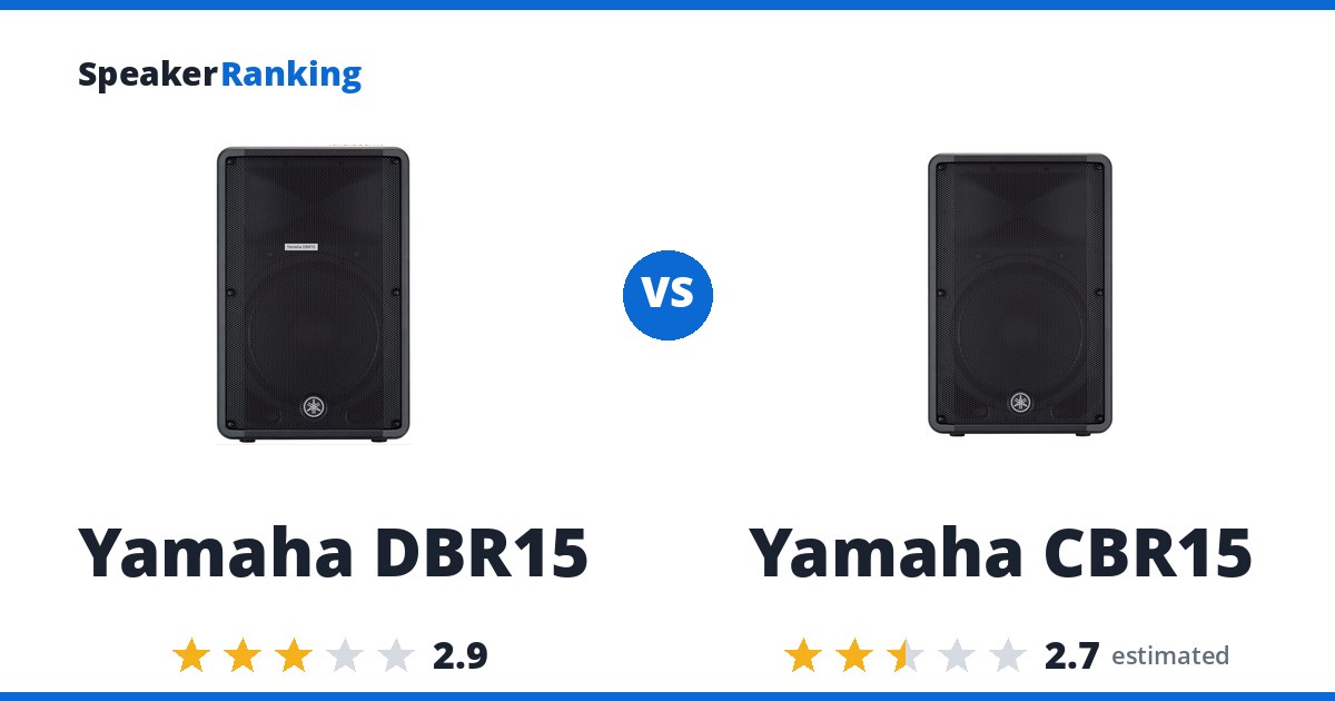 Yamaha DBR15 vs Yamaha CBR15