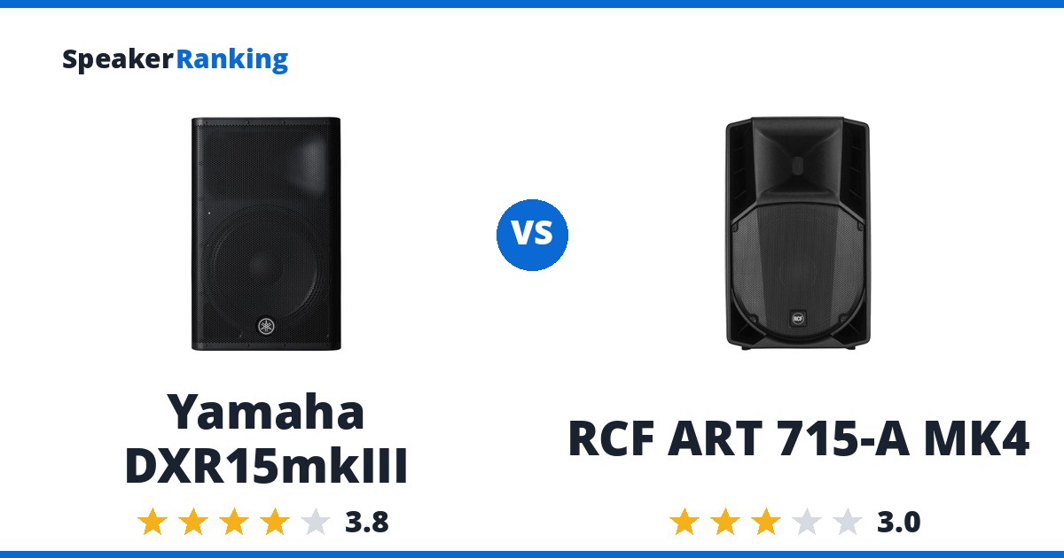 Yamaha DXR15mkIII vs RCF ART 715-A MK4