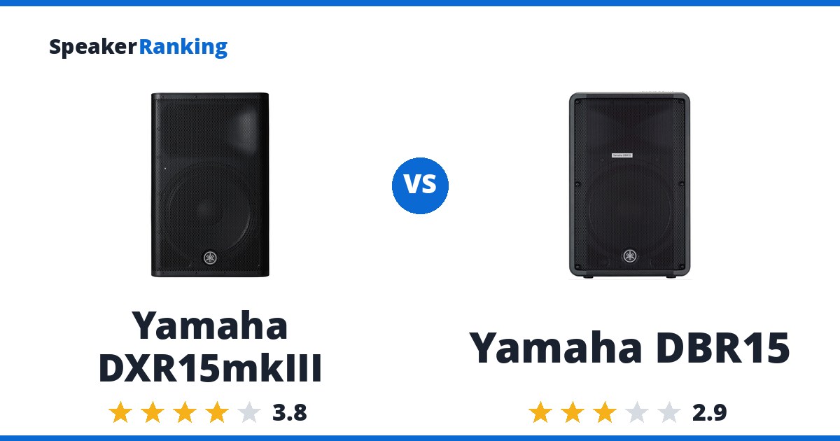Yamaha DXR15mkIII vs Yamaha DBR15