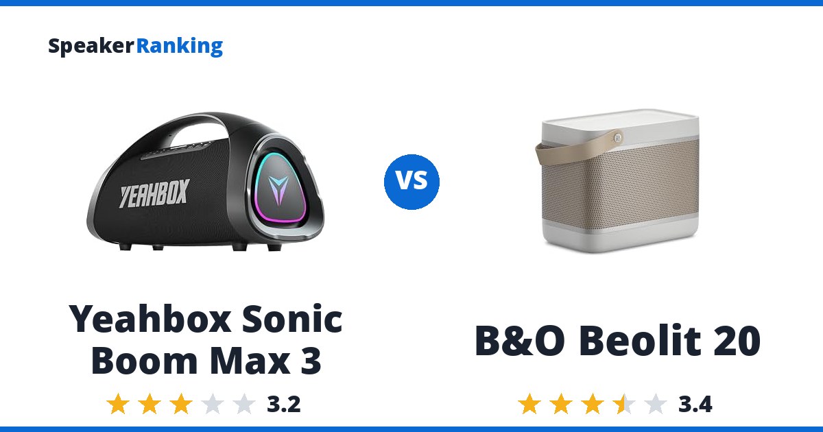 Yeahbox Sonic Boom Max 3 vs B&O Beolit 20
