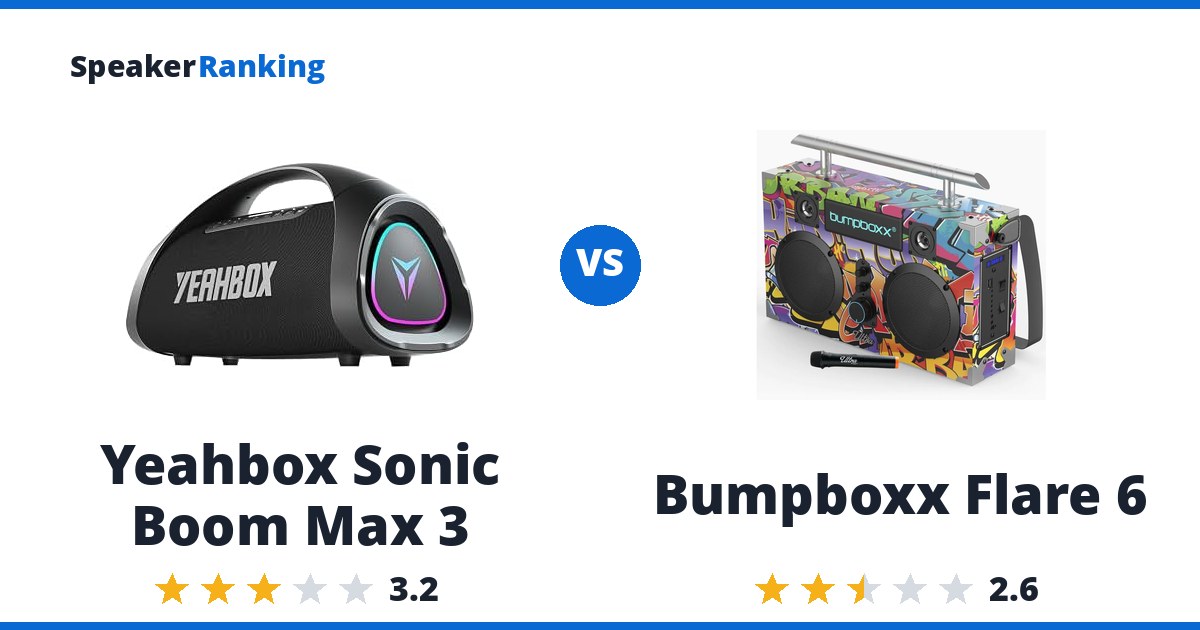 Yeahbox Sonic Boom Max 3 vs Bumpboxx Flare 6