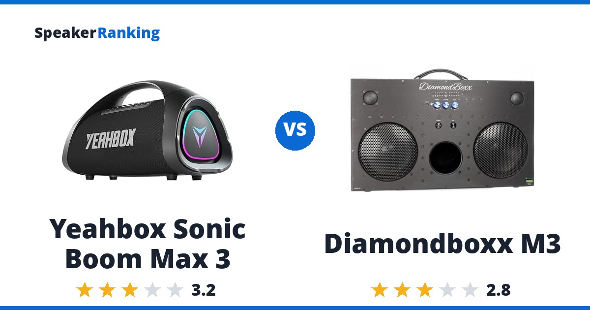 Yeahbox Sonic Boom Max 3 vs Diamondboxx M3