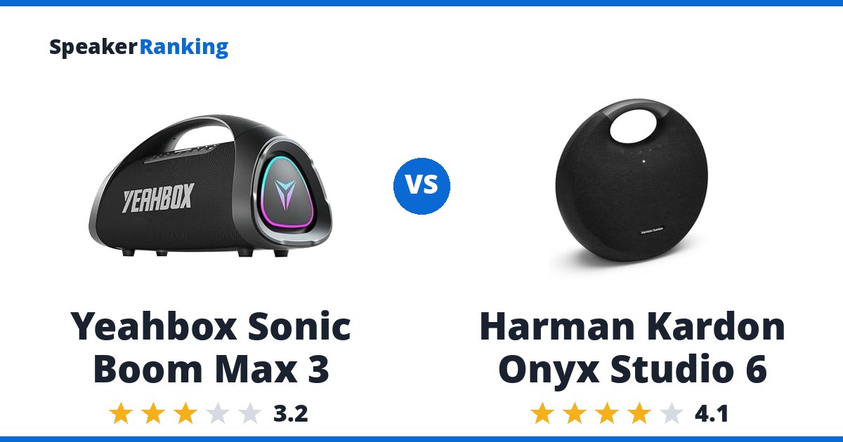 Yeahbox Sonic Boom Max 3 vs Harman Kardon Onyx Studio 6