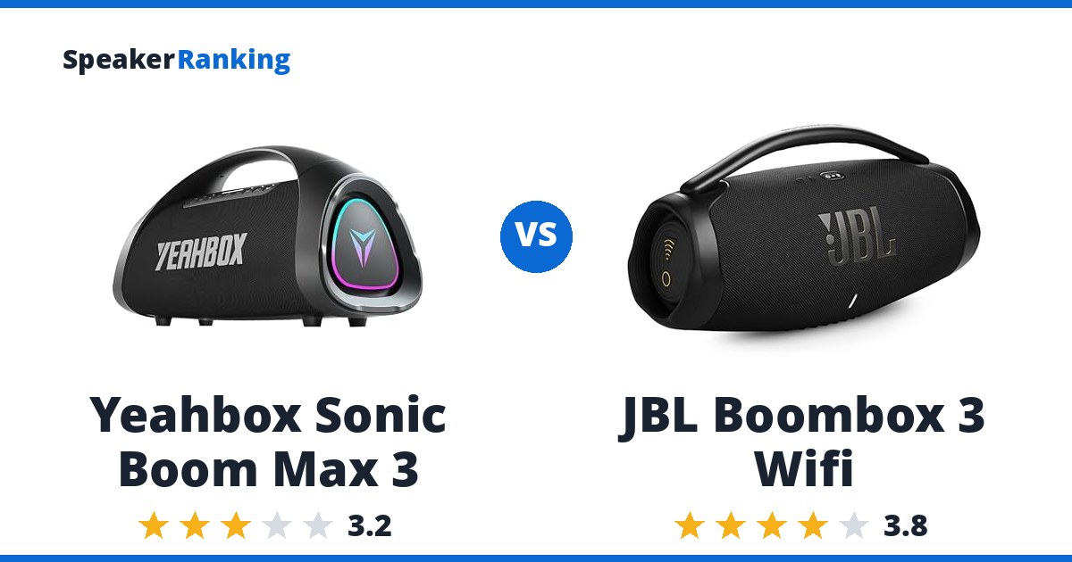 Yeahbox Sonic Boom Max 3 vs JBL Boombox 3 Wifi