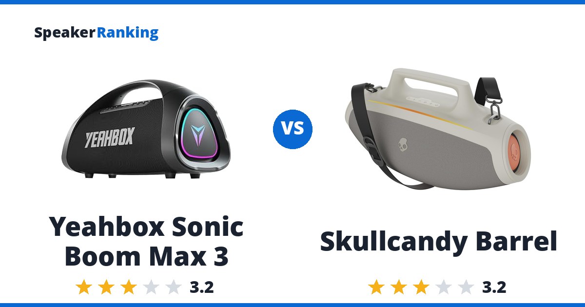 Yeahbox Sonic Boom Max 3 vs Skullcandy Barrel