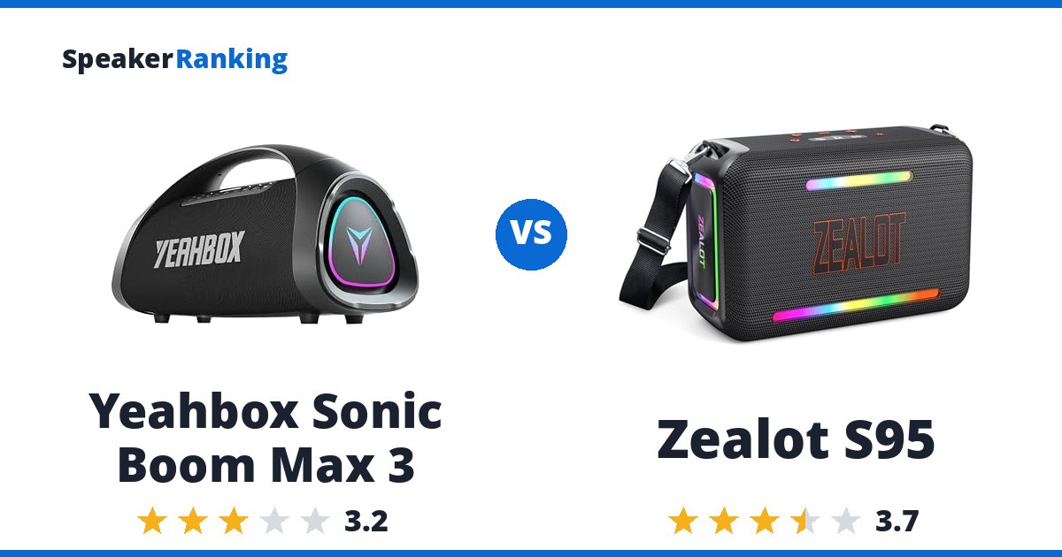 Yeahbox Sonic Boom Max 3 vs Zealot S95