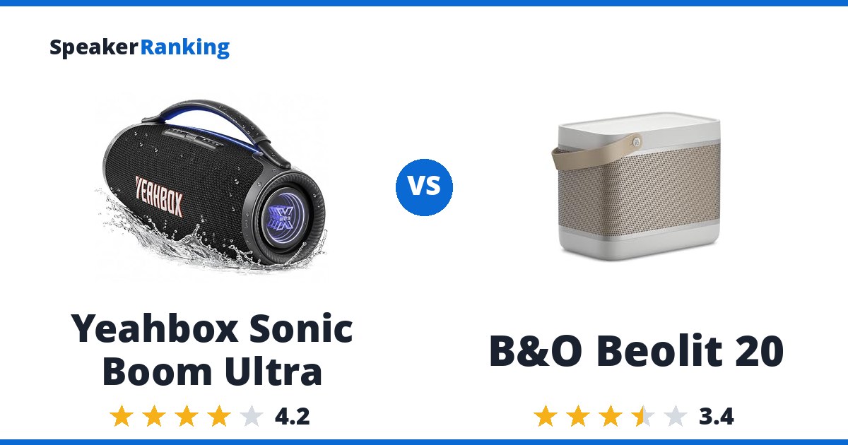 Yeahbox Sonic Boom Ultra vs B&O Beolit 20