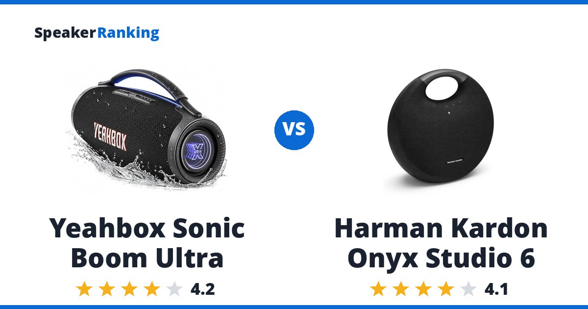 Yeahbox Sonic Boom Ultra vs Harman Kardon Onyx Studio 6
