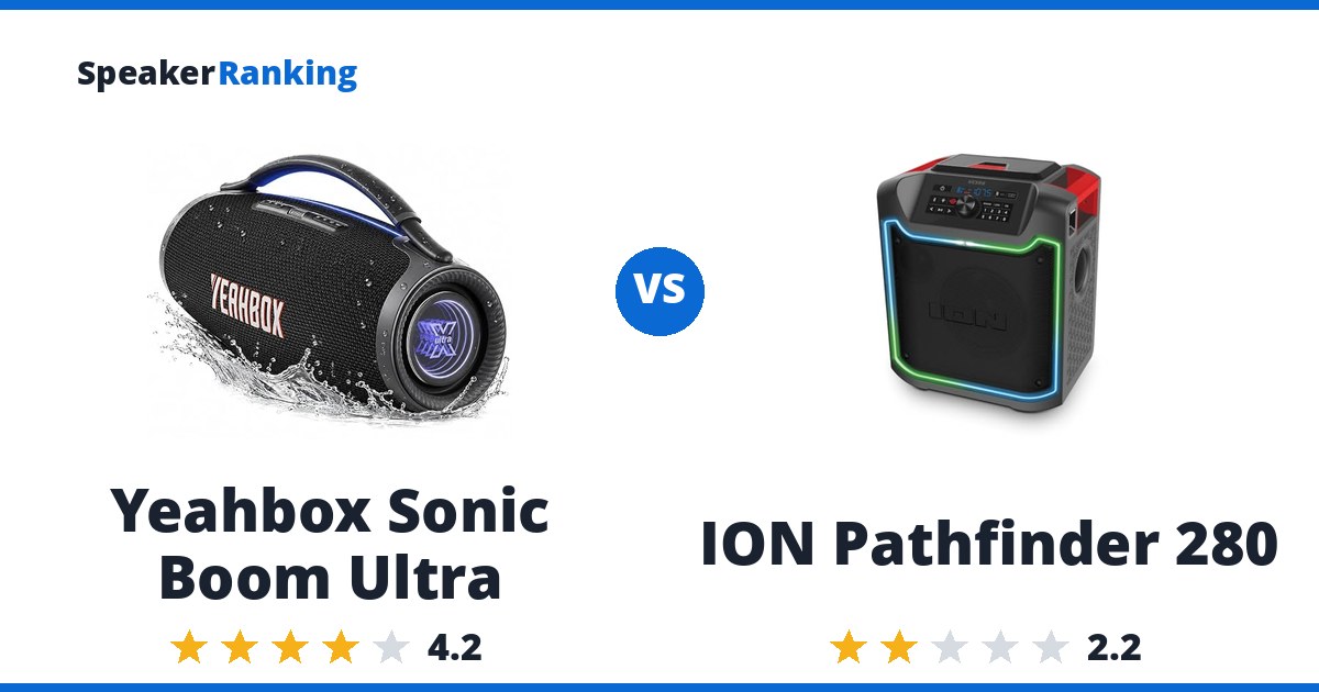 Yeahbox Sonic Boom Ultra vs ION Pathfinder 280