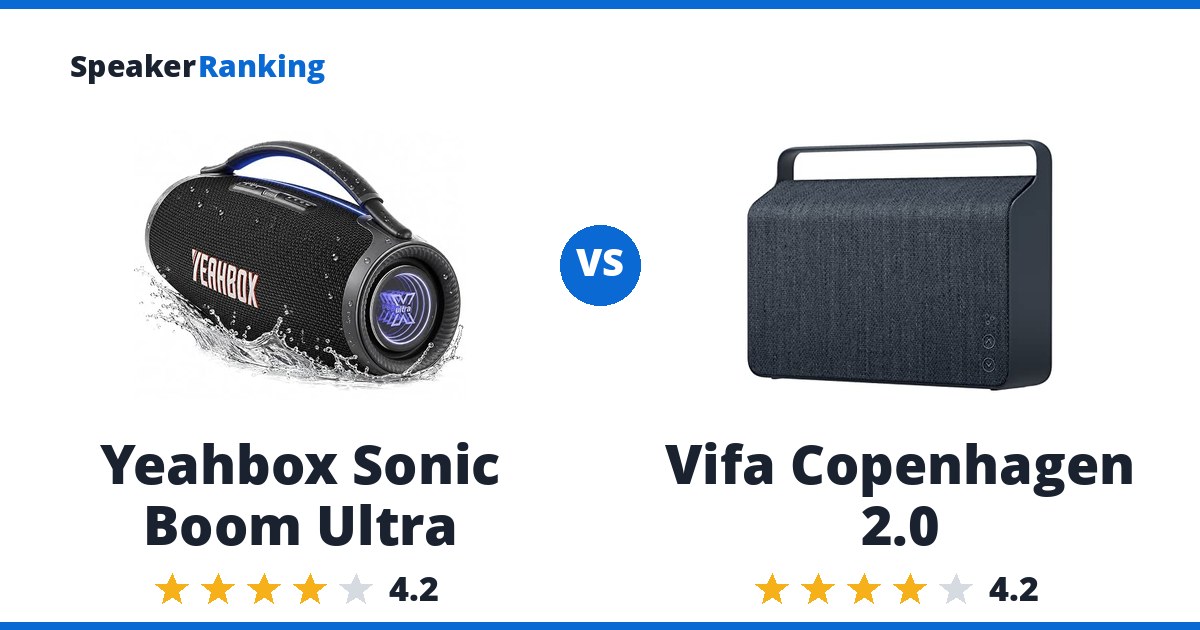 Yeahbox Sonic Boom Ultra vs Vifa Copenhagen 2.0