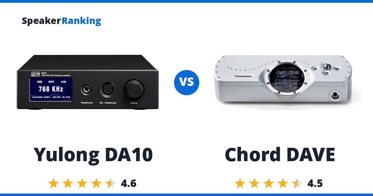 Yulong DA10 vs Chord DAVE