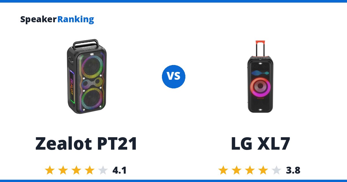 Zealot PT21 vs LG XL7