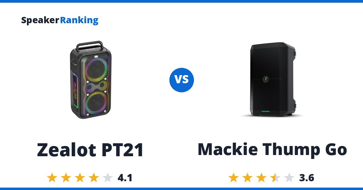 Zealot PT21 vs Mackie Thump Go