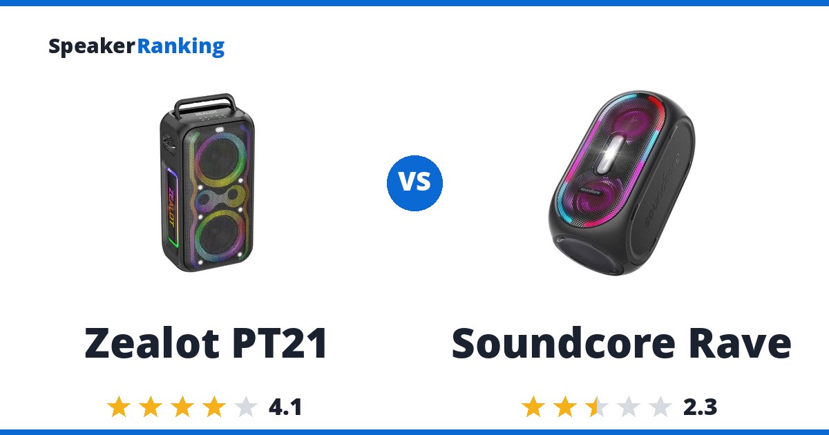 Zealot PT21 vs Soundcore Rave