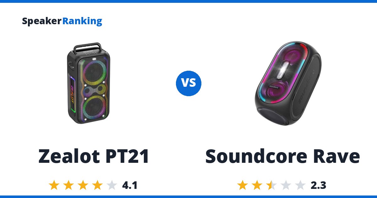 Zealot PT21 vs Soundcore Rave