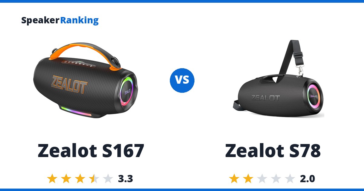 Zealot S167 vs Zealot S78