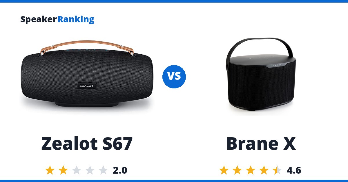 Zealot S67 vs Brane X