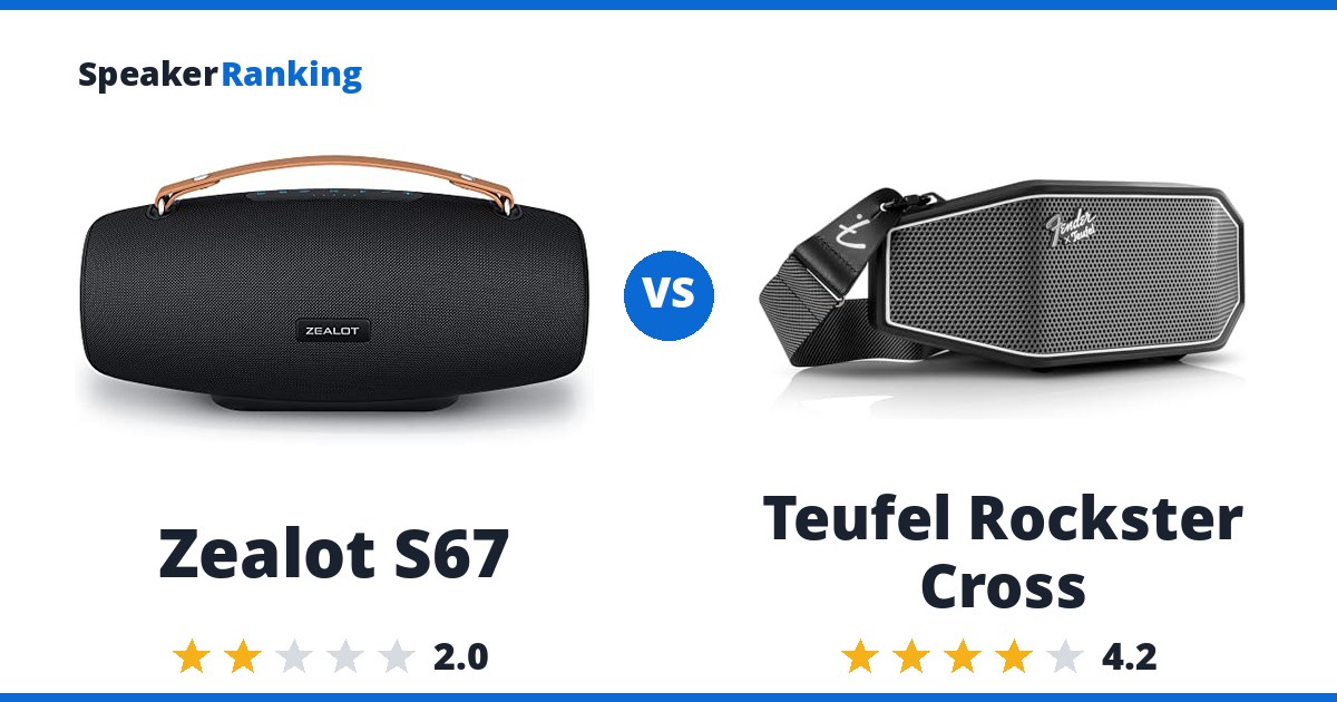 Zealot S67 vs Teufel Rockster Cross