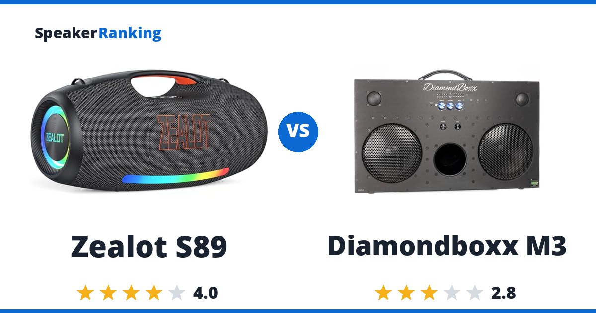 Zealot S89 vs Diamondboxx M3