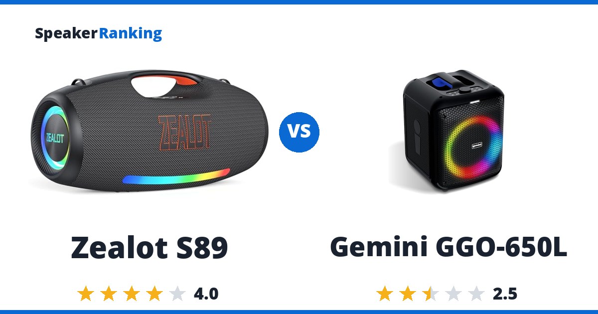 Zealot S89 vs Gemini GGO-650L
