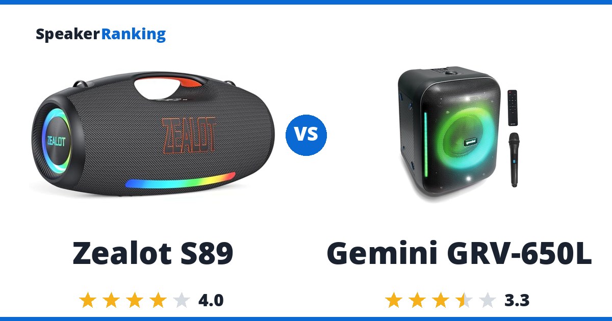 Zealot S89 vs Gemini GRV-650L