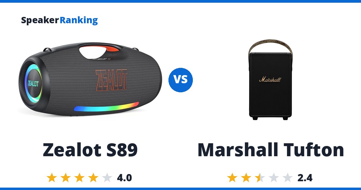 Zealot S89 vs Marshall Tufton