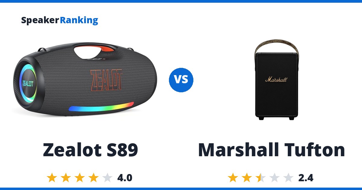 Zealot S89 vs Marshall Tufton