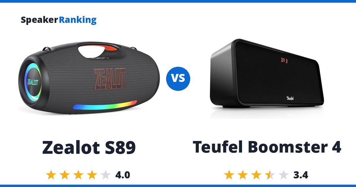 Zealot S89 vs Teufel Boomster 4