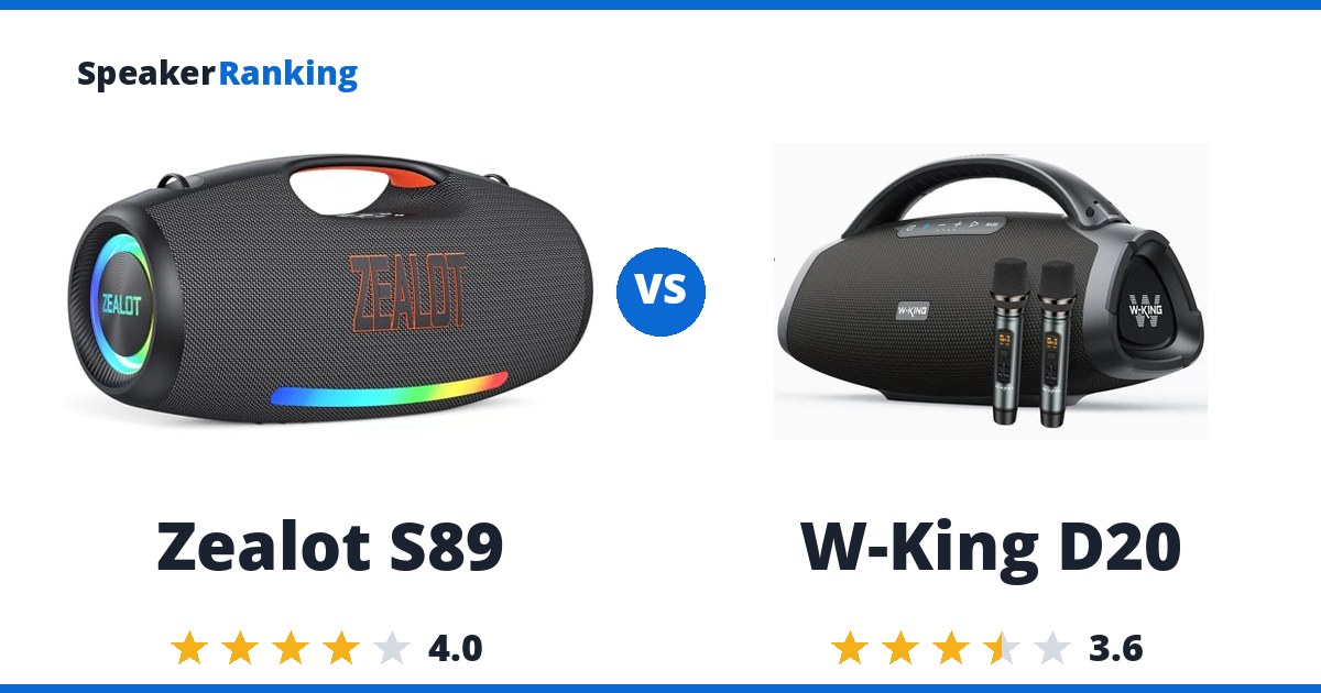 Zealot S89 vs W-King D20