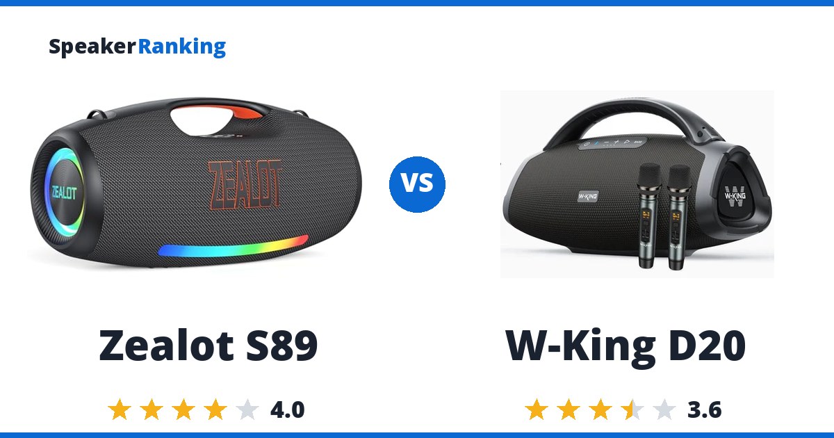 Zealot S89 vs W-King D20