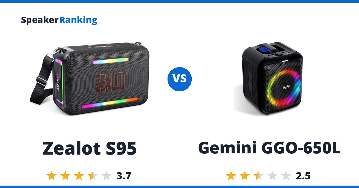 Zealot S95 vs Gemini GGO-650L