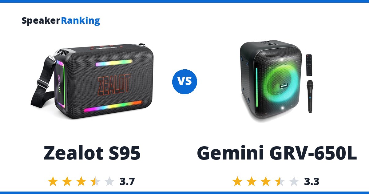 Zealot S95 vs Gemini GRV-650L