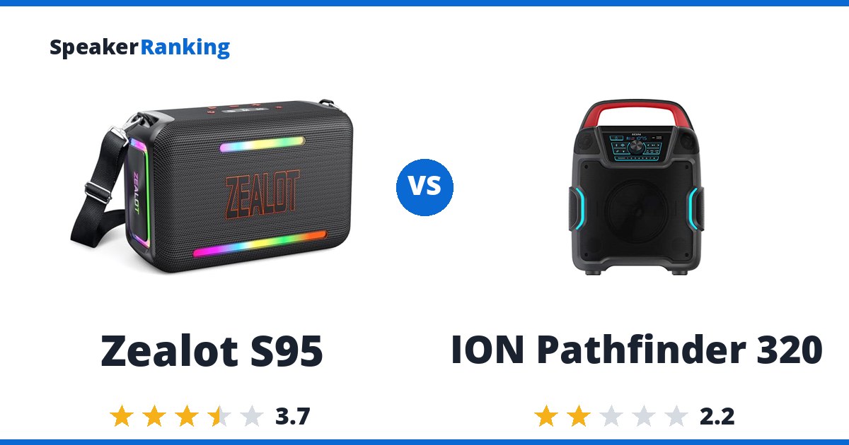 Zealot S95 vs ION Pathfinder 320