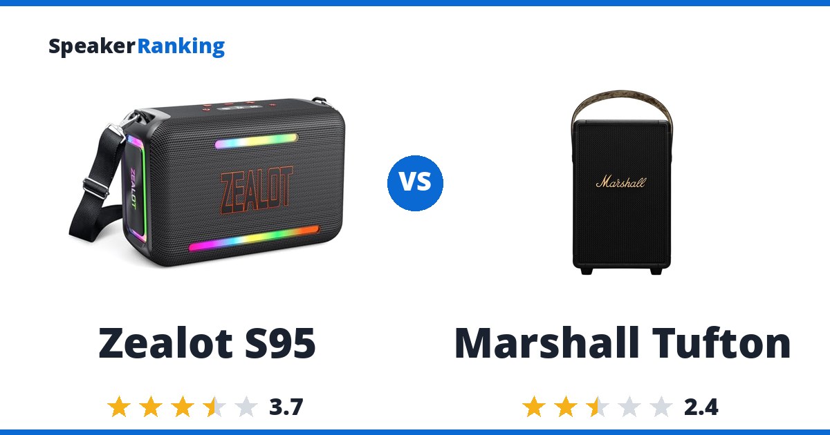 Zealot S95 vs Marshall Tufton