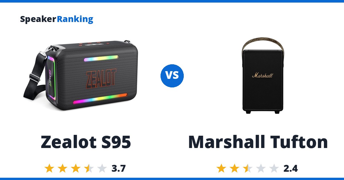 Zealot S95 vs Marshall Tufton