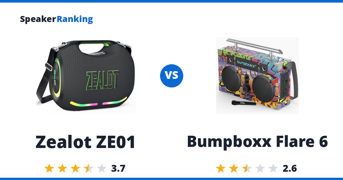 Zealot ZE01 vs Bumpboxx Flare 6