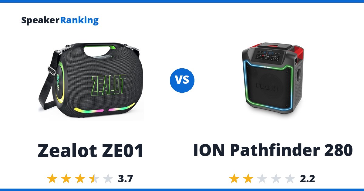 Zealot ZE01 vs ION Pathfinder 280