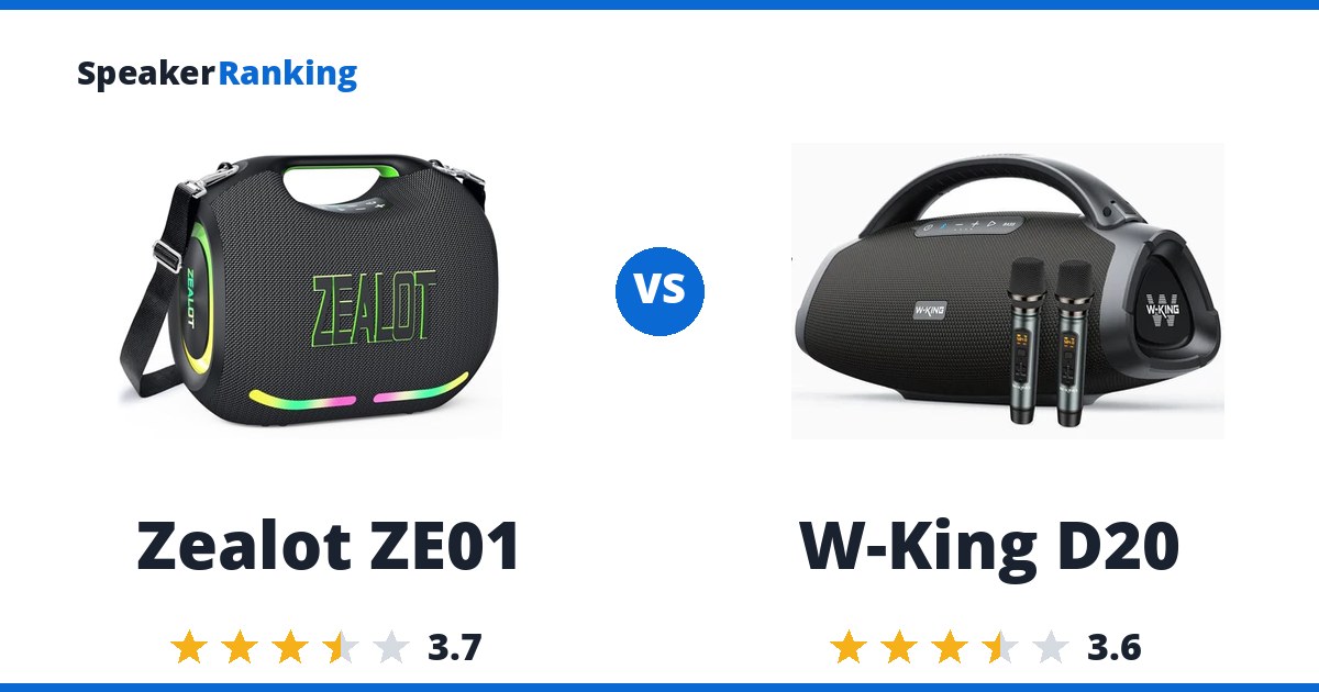 Zealot ZE01 vs W-King D20