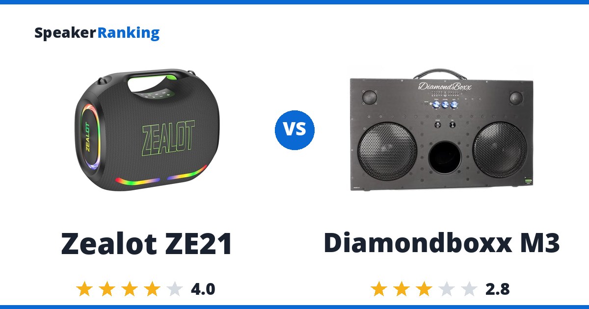 Zealot ZE21 vs Diamondboxx M3